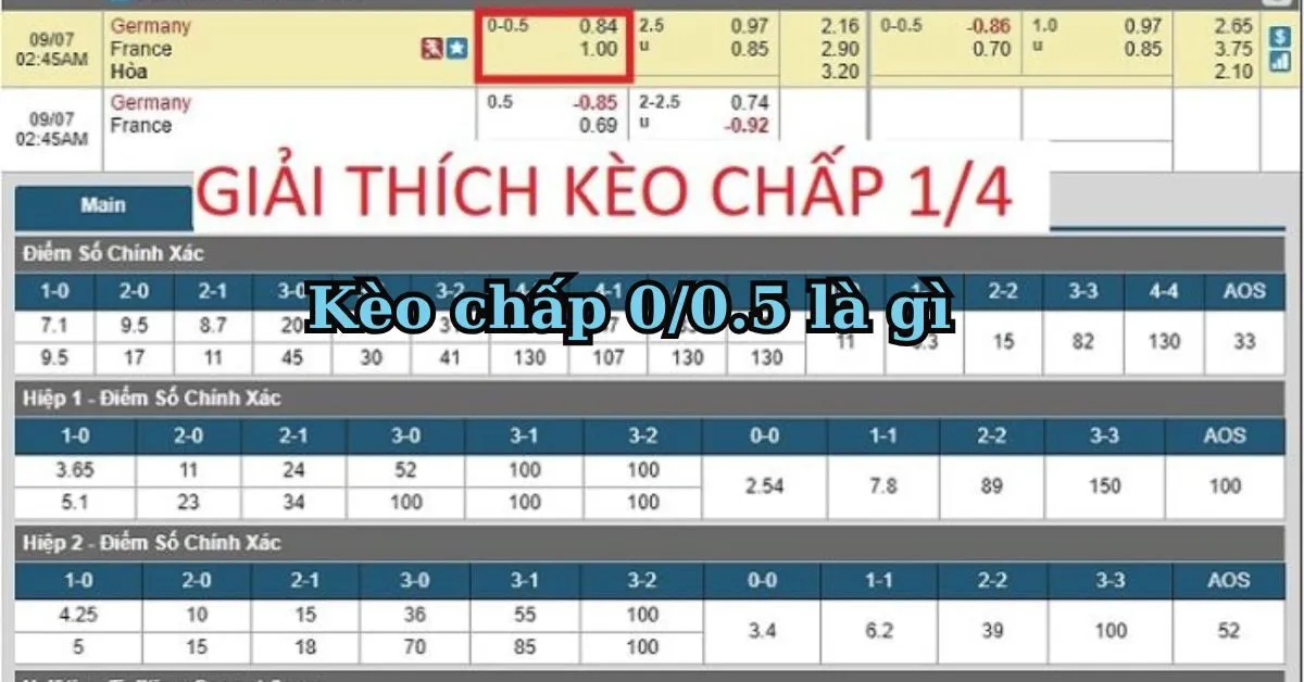 keo-chap-0-0-5-la-gi